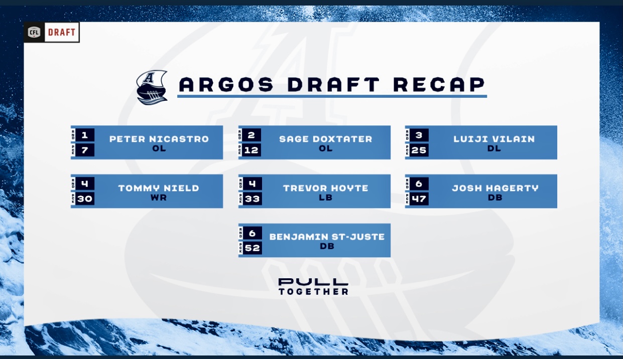 Toronto Argonauts 2021 CFL Draft Review & Recap