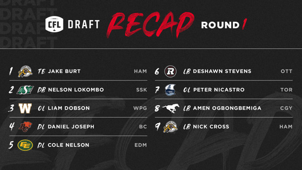 2021 CFL Draft Results, Full List