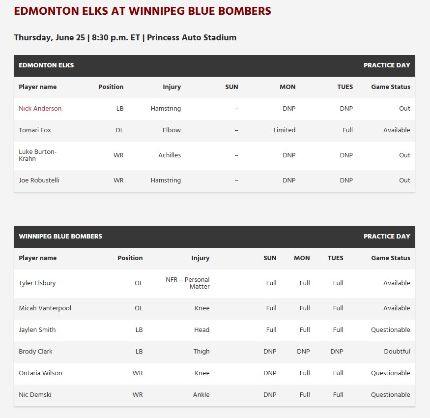 2026 CFL Week 4: Edmonton Elks (2-0) at Winnipeg Blue Bombers (1-1 ...