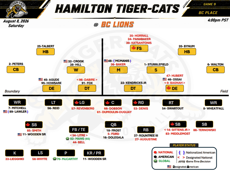 BC Lions Week 10 vs Hamilton Tiger-Cats, Prediction, Depth Chart ...