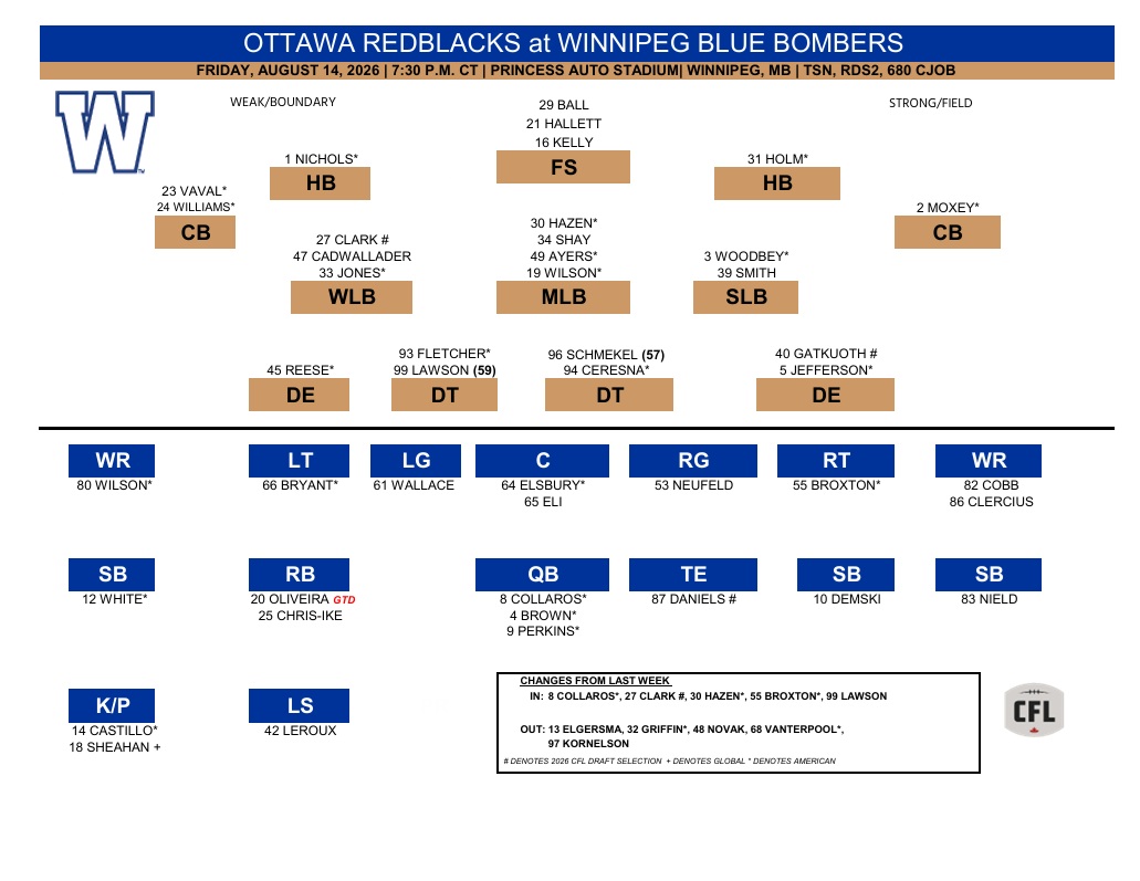 Truth Bombs: You Do Not Have To Like It, But Winnipeg Is Right To Keep Brown As The Number 2 Quarterback...And Here Is Why
