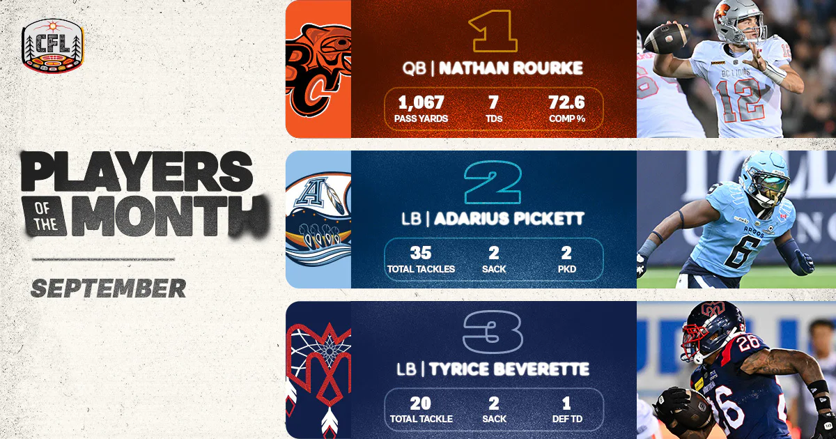 Zander Rourke CFL: Ento Headlines Week 12 Players of the Week
